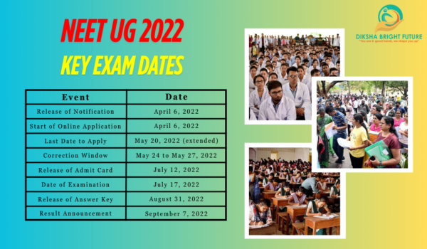 NEET UG 2022 NEET UG 2022