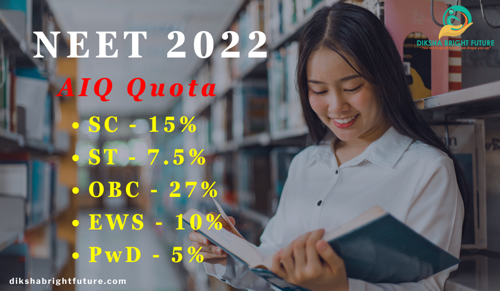 NEET 2022 AIQ Quota